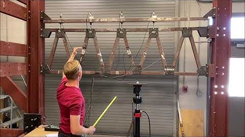 Lab 5.3  Sensors, DAQ module and LabVIEW