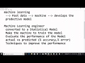 Free Online Data Science 2 | sathyatech.com