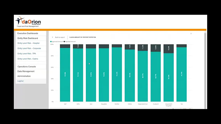 FWA - fraud waste and abuse