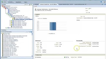Oracle Scorecard - KPI Overview