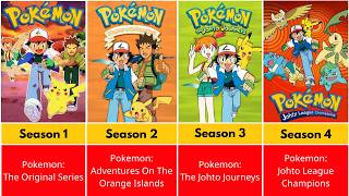 Every Pokemon Anime Season in Order (1997–2026)