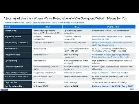 Webinar: Step Into PSD3 with Confidence – Outsmart AI-Powered Fraud | FICO
