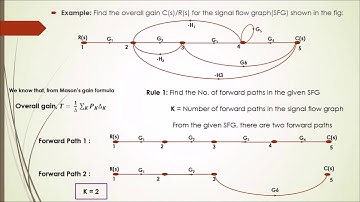SIGNAL FLOW GRAPH ( PART 5 )