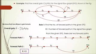 SIGNAL FLOW GRAPH ( PART 5 )