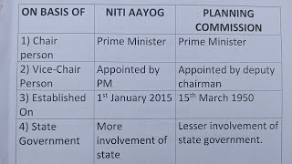 Difference Between Niti Aayog And Planning Commission?-Class Series