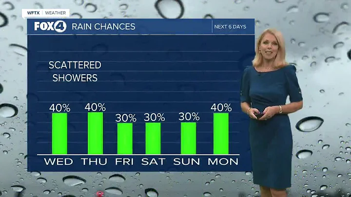 Scattered showers possible Wednesday