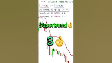 Today I use This Strategy And get Big Momentum 🤯🚀 #intradaytrading #priceactiontrading #shorts