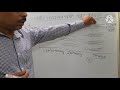 Electronic devices Band theory