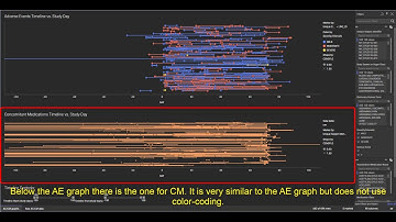 Patient profiles (AE and CM) in Spotfire