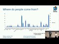 What I learned interviewing the PostgreSQL Community - Andreas Scherbaum