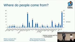 What I learned interviewing the PostgreSQL Community - Andreas Scherbaum
