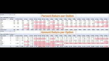 Options Trading - Finding Stock Options with Machine Learning