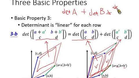 Linear Algebra Lecture 24: Properties of Determinant