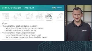 Section 3c   Evaluate and improve your model