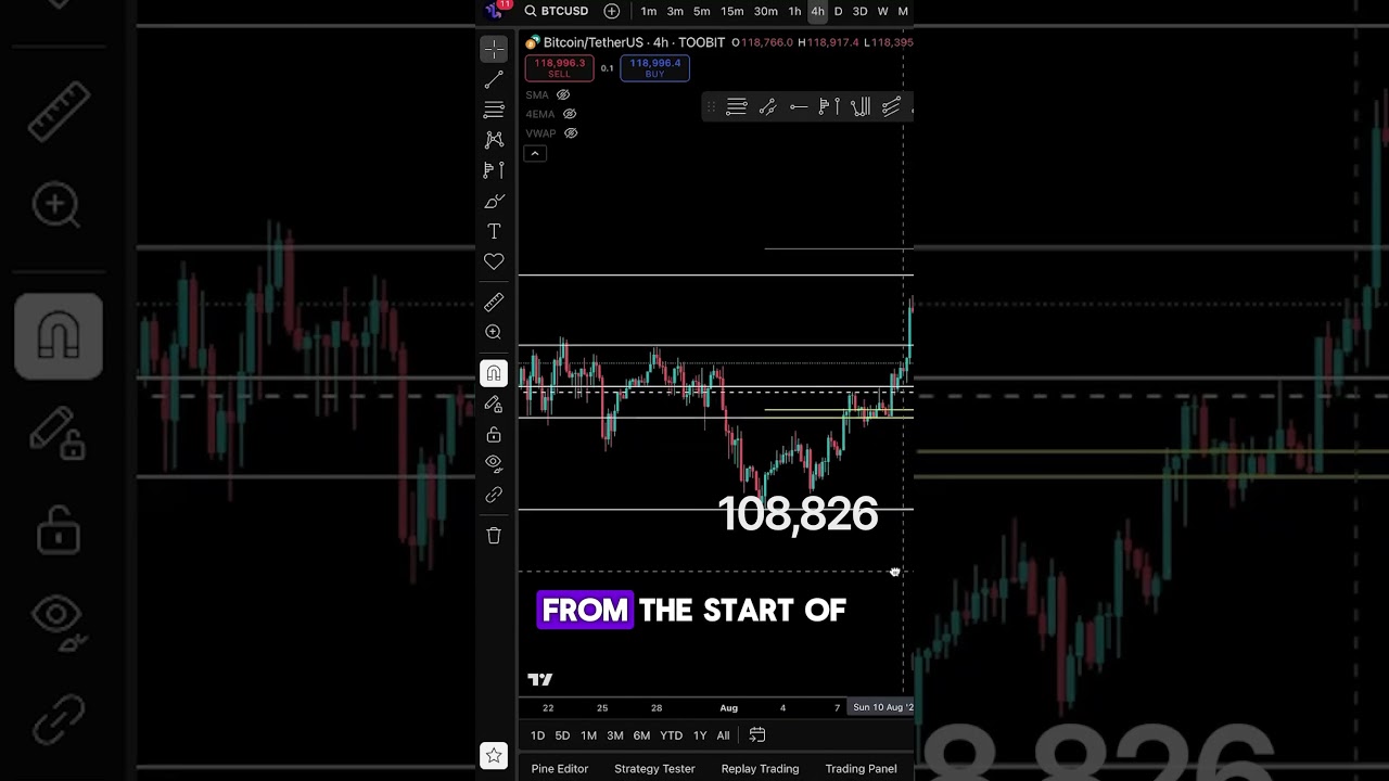 Bitcoin’s back in the range and $116K is still the key level to watch. #btcpriceprediction