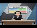 إزاي تستخدم تحليل MoSCoW لترتيب أولوياتك بذكاء؟ 💡 | أداة أساسية لكل محلل ومدير مشروع