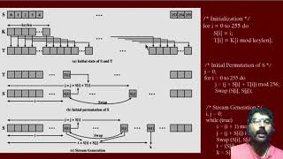 RC4 algorithm