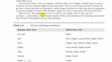 020  Data type conversion implicit Conversion- vb.net 2010