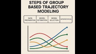 Steps of Group Based Trajectory Modeling