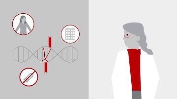 What is Personalized Medicine?