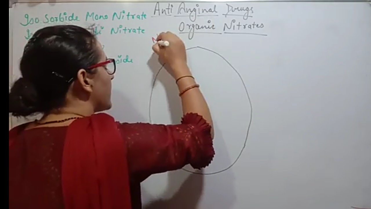 ORGANIC NITRATES | ANTIANGINAL DRUG