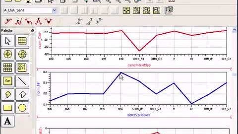 Sensitivity Analysis in ADS Part B