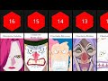 Top 30 Major Members Of Big Mom Pirates! 🍰