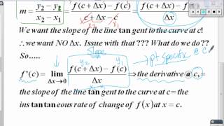 Defining the derivative