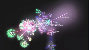 Visual Studio 2015  - View animated history chart