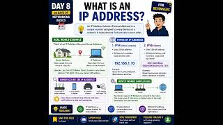 IP Address Kya Hota Hai? | Networking Basics Day 8/30