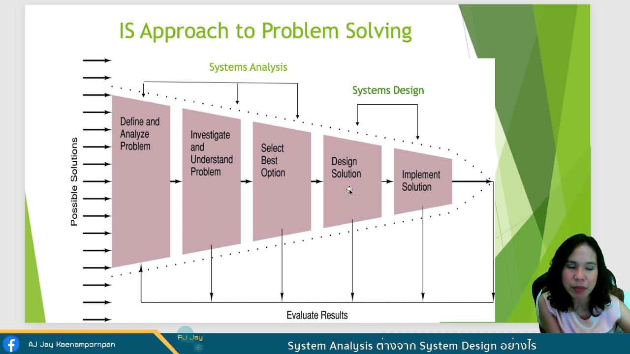 system คือ อะไร  Update New  System Analysis ต่างจาก System Design อย่างไร