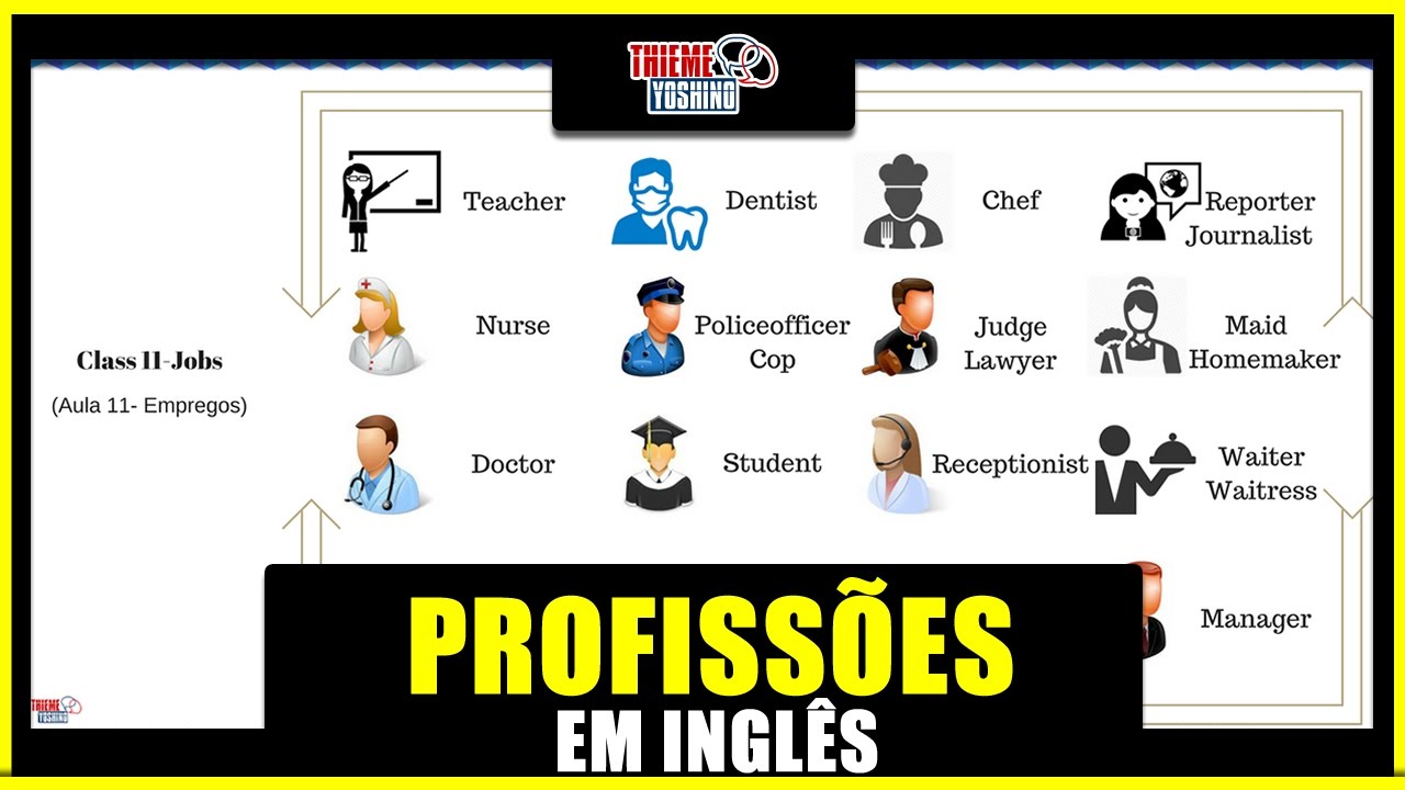 Inglês pré-intermediário # 3 - Profissões e Locais de Trabalho. 