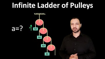 Infinite Ladder of Pulleys(1)