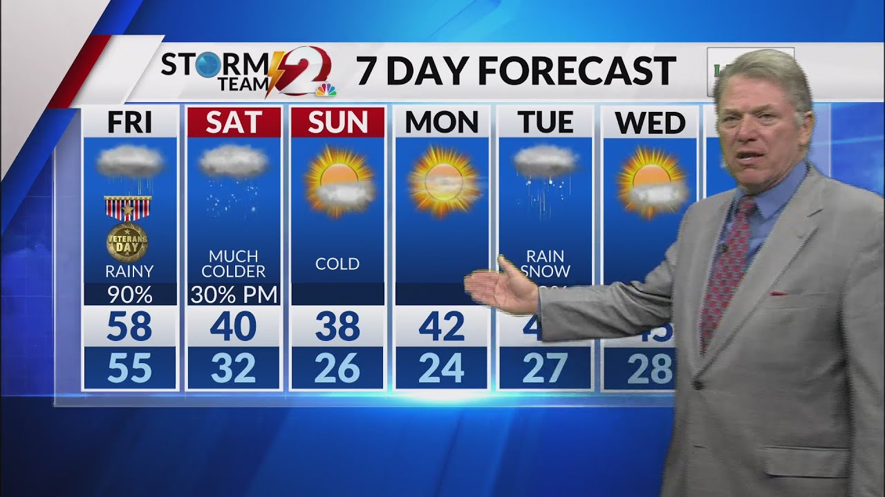 Rain and Cooler Weather are on the Way - YouTube