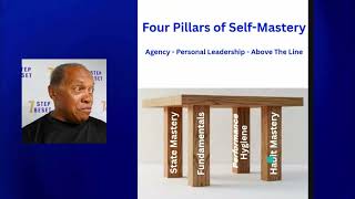 Unlock Self-Mastery: Neuroplasticity, Habits & Your Quest