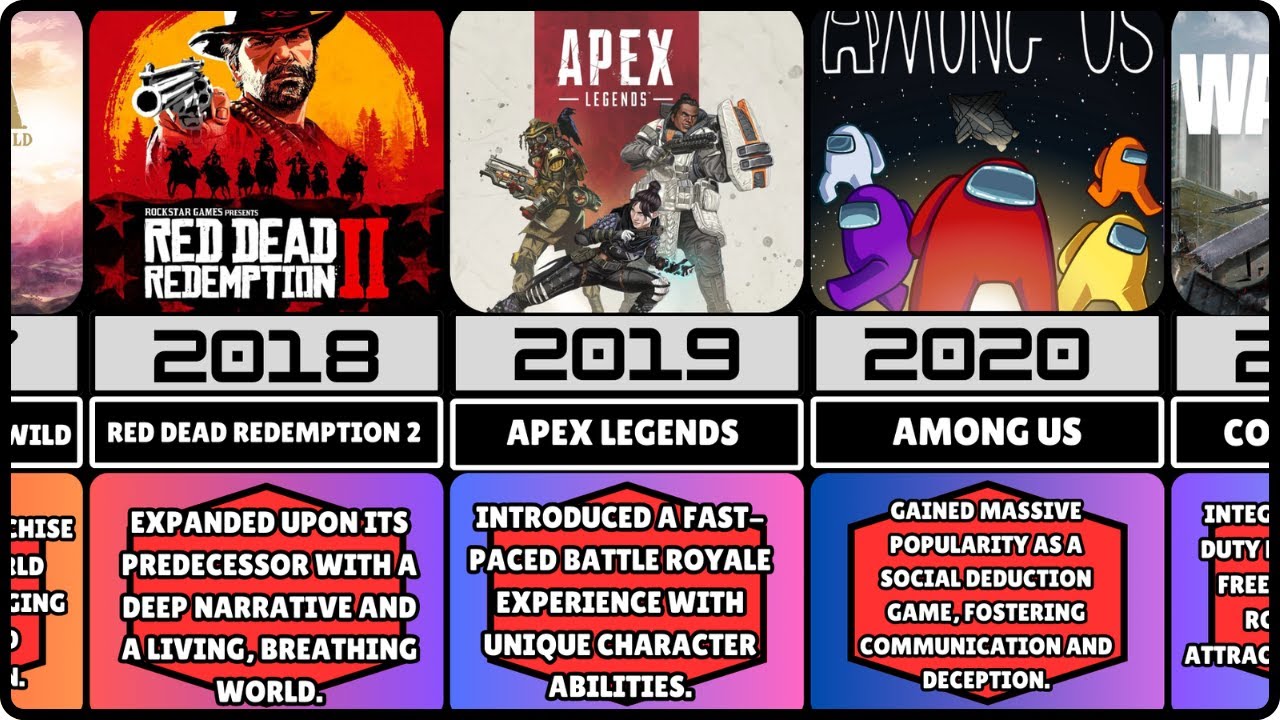 The Most Popular Video Games Every Year (1995-2025) 🎮🔥 | Gaming ...