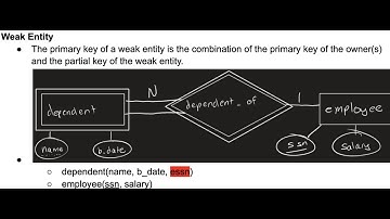 ER to Relational Mapping - Weak Entity | Relational Data Model & Database Constraint