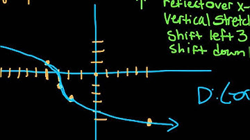 Graphing Cube Root Functions