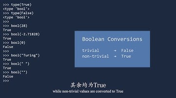 9 布尔类型｜小甲鱼原创翻译—全世界特效最佳的 Python 教程