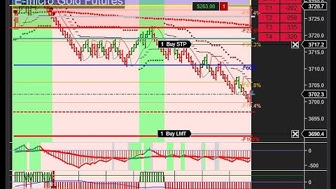NinjaTrader Automated Trading Futures | NYSE Live Market Trading | NASDAQ ES CL GC BTC | 2025-09-18