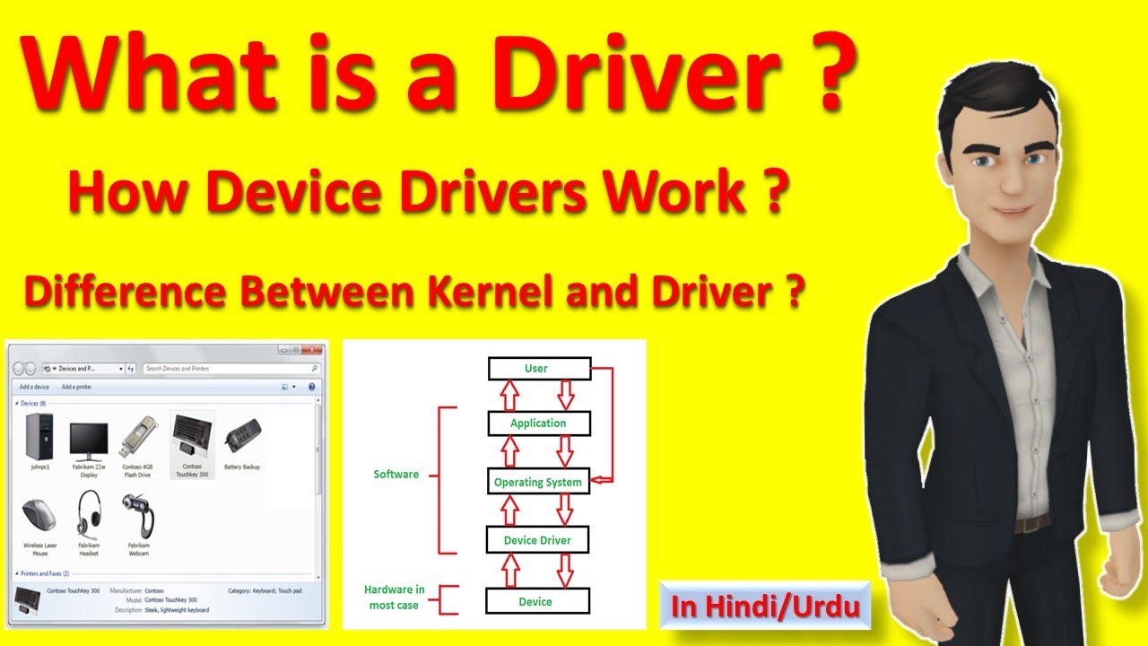 what is a driver? How Device Drivers Work? Kernel vs Driver (in