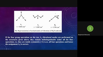 Symmetries of Vibrational Modes and Molecular Orbitals by Group Theoretical Approach