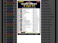 📚 भारतीय संविधान के प्रमुख भाग UPSSSC, UPPSC, SSC, Police, Short Notes Quick Revision + Exam Tricks