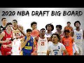 2020 NBA Draft Big Board 1.0 | Biggest Sleepers?