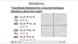 Module 2 & 3 Day 2 - Symmetry, & Multiple Transformations