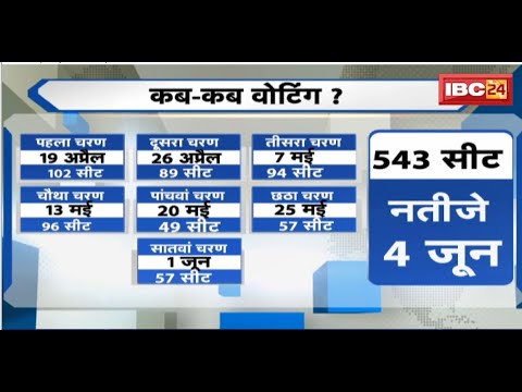 Lok Sabha Election Date 2024 : पूरे देश में 7 चरणों में होगा लोकसभा चुनाव | देखिए पूरा शेड्यूल