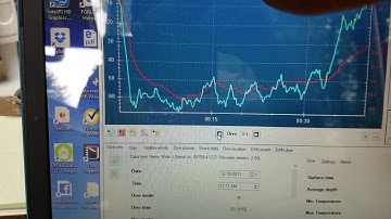 Mares dive  organizer  overview.