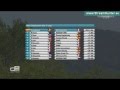 GP2 Series 2015 Barcelona, Spain Rio Haryanto Result Race 1