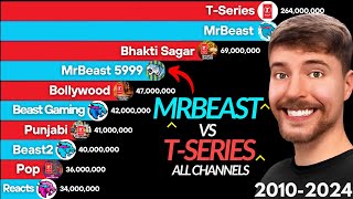 MrBeast vs T-Series All Channels Sub Count Battle 2012-2024