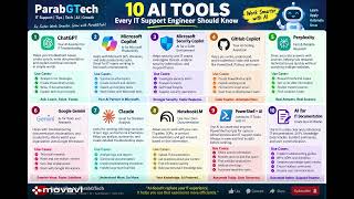 TOP 10 AI TOOLS